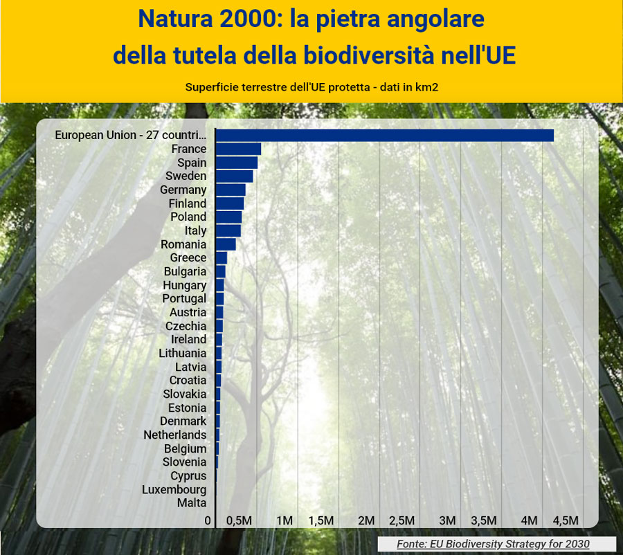 natura 2000 ue